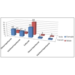 Article figure